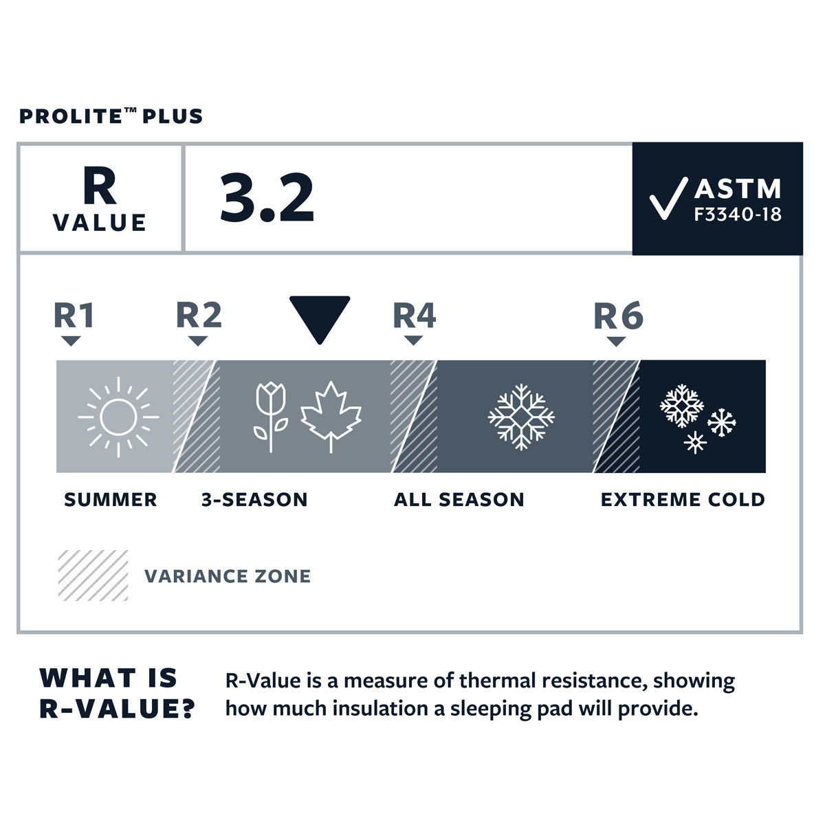 thermarest prolite r value