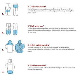 Fjallraven Greenland Wax - Pack of 2