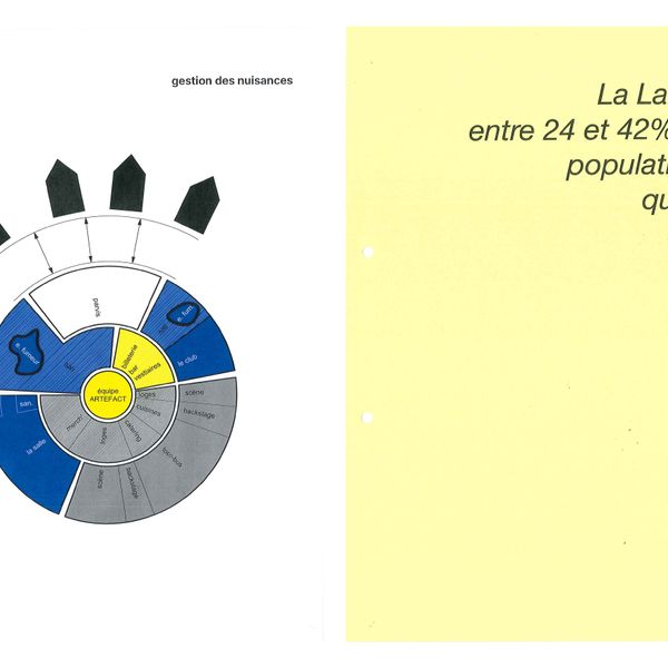 QUARTIER LAITERIE - SITUER, CALIBRER, ACTIONNER, VISUALISER