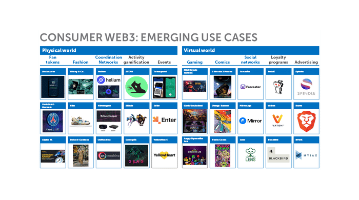 Emerging consumer use cases in crypto: driving adoption for the next bull run?