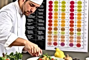 The Science Behind Food Pairing: How to Create Harmonious Flavors and Textures