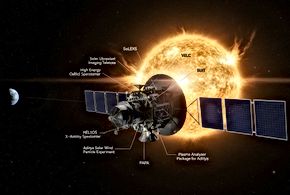 Aditya-L1: Exploring the Sun from Lagrange Point 1