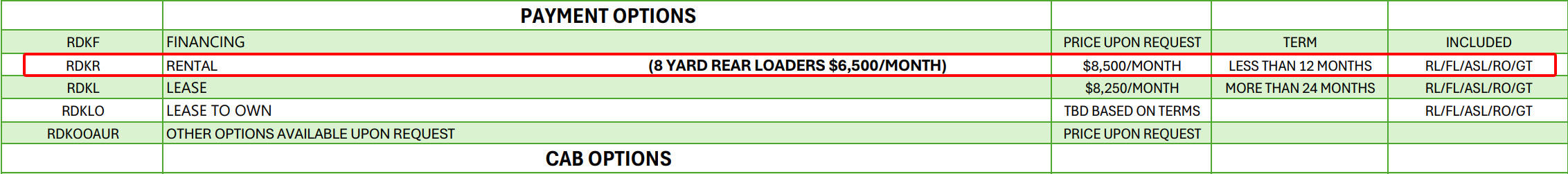 FSA rental option information