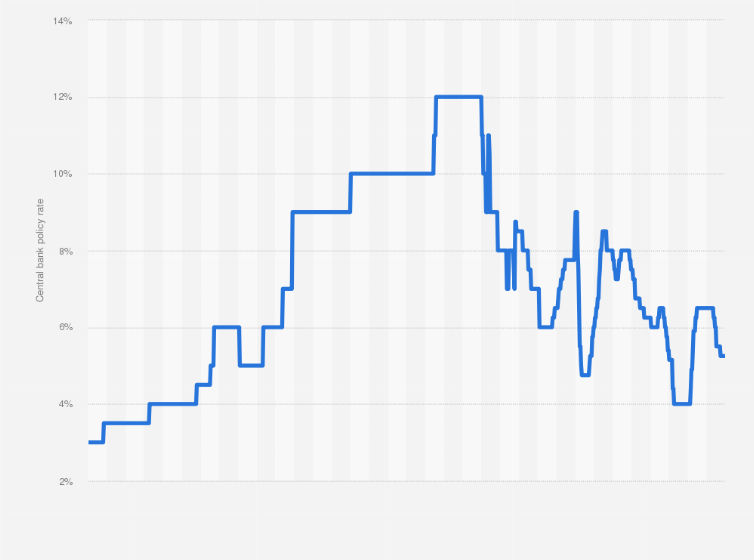 Sensex Drops 577 Points: Why the Stock Market is Falling