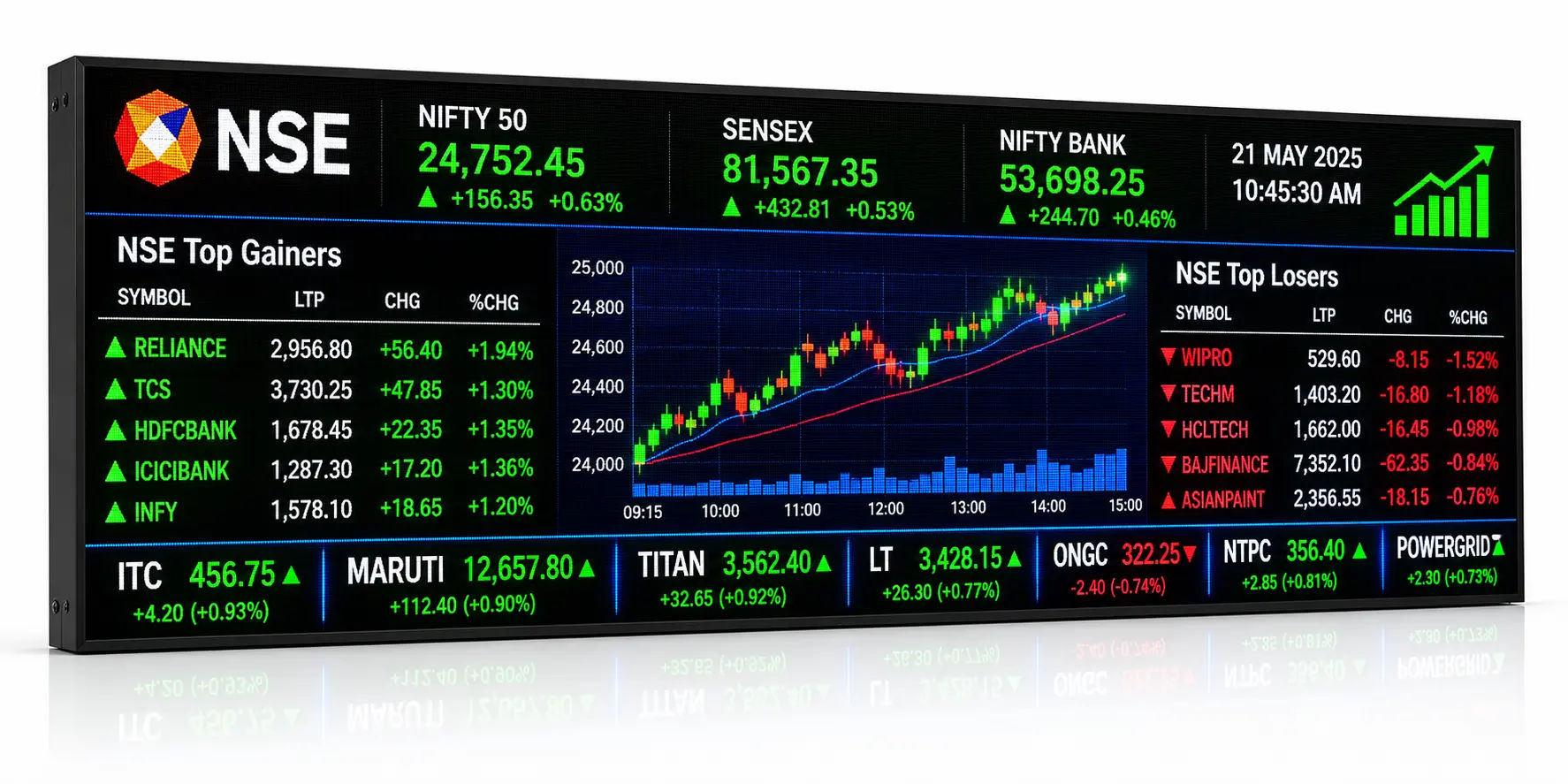Sensex Slumps 238 Points as Nifty Breaches Key 24,200 Support Level