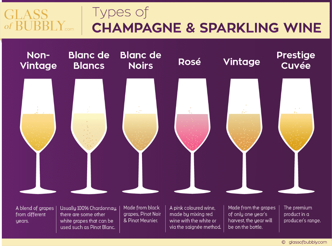 Sparkling Wine Sweetness Chart