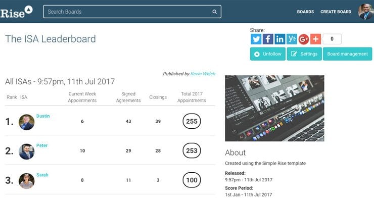 Real Estate Leaderboards For A Healthy Competitive Environment