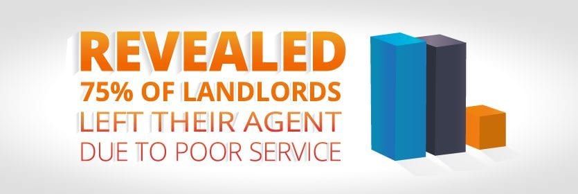 Revealed...75% of landlords left their agent due to poor service