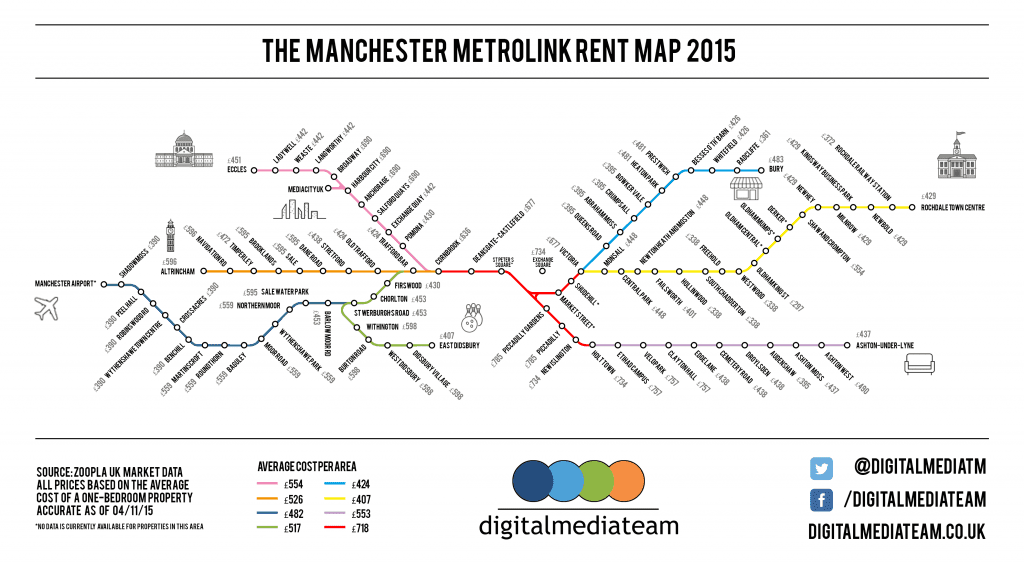 Metrolink Rent Map