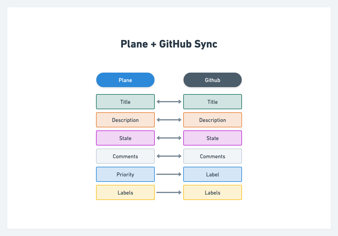 arch-ith · GitHub