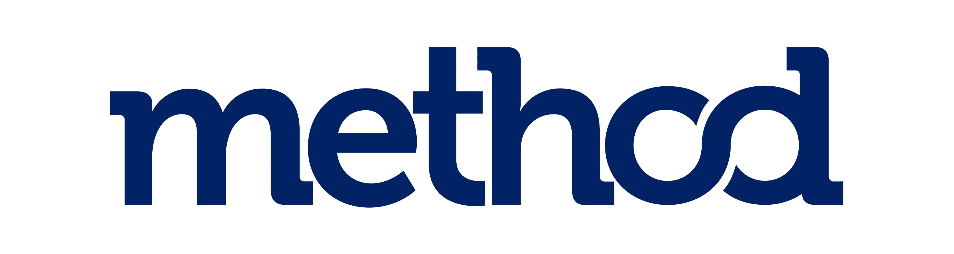 Method Integration Inc.