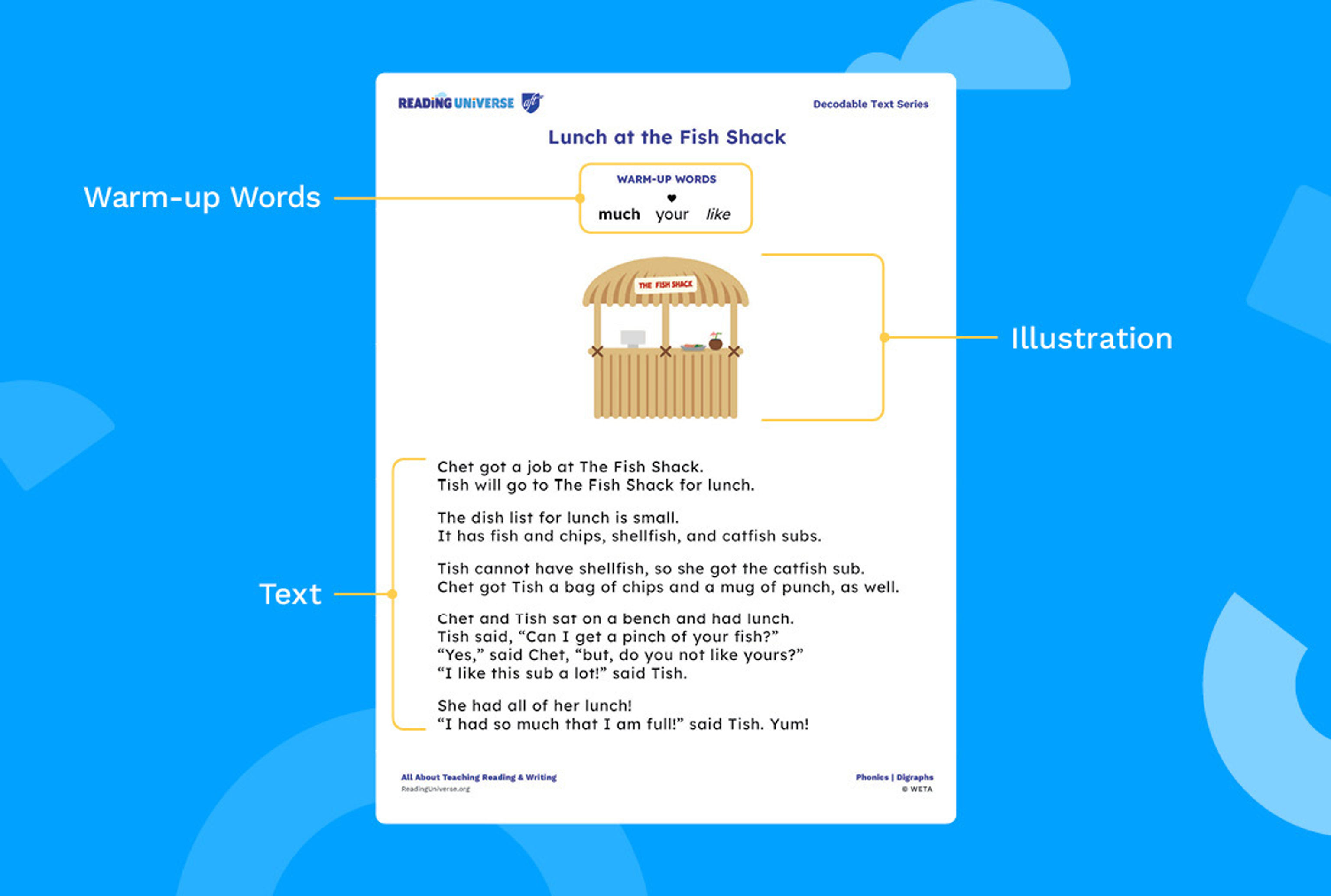 Decodable Text Student Web Example from Lunch at the Fish Shack