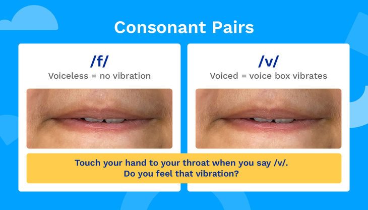 Touch your hand to your throat when you say /v/. Do you feel that vibration?