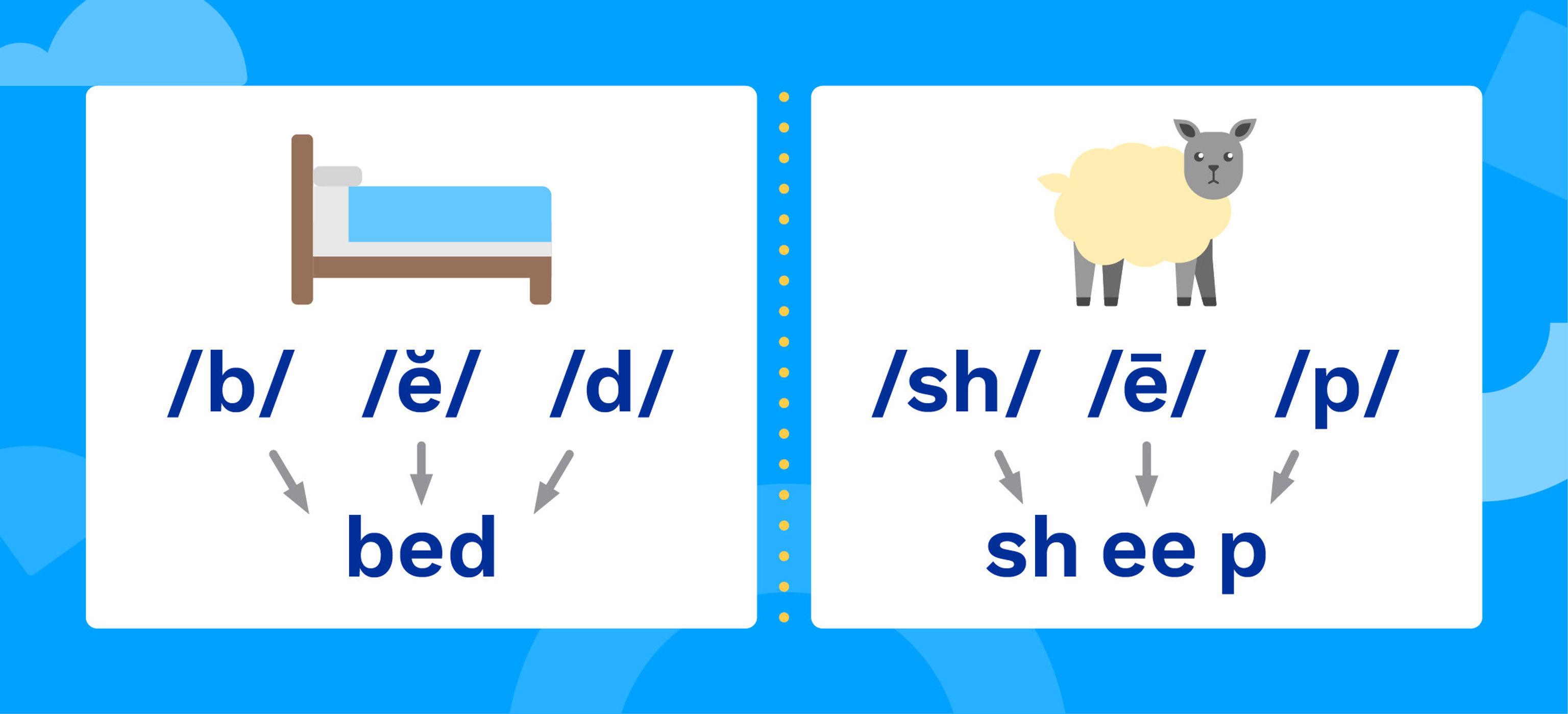 Graphic of a bed and a sheep with sounds mapped