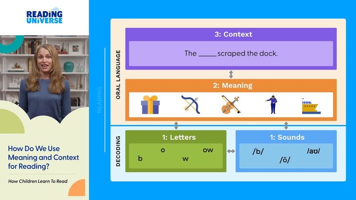Reading Universe What Is Structured Literacy