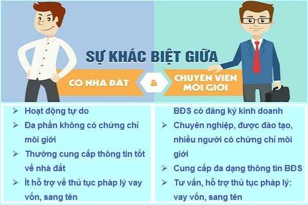 KINH NGHIỆM MUA NHÀ ĐẤT QUA VÀ KHÔNG QUA MÔI GIỚI