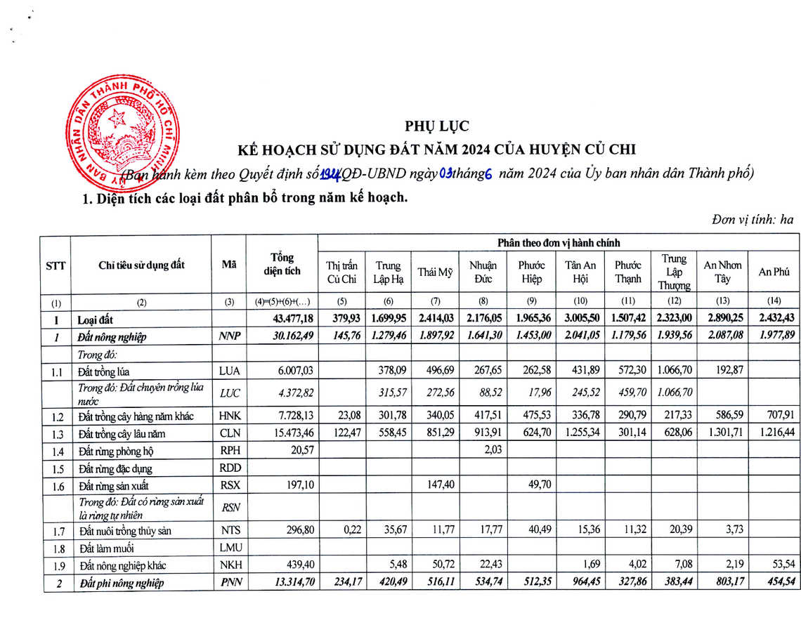 Phụ lục Quyết định 1924 Ngày 03/06/2024