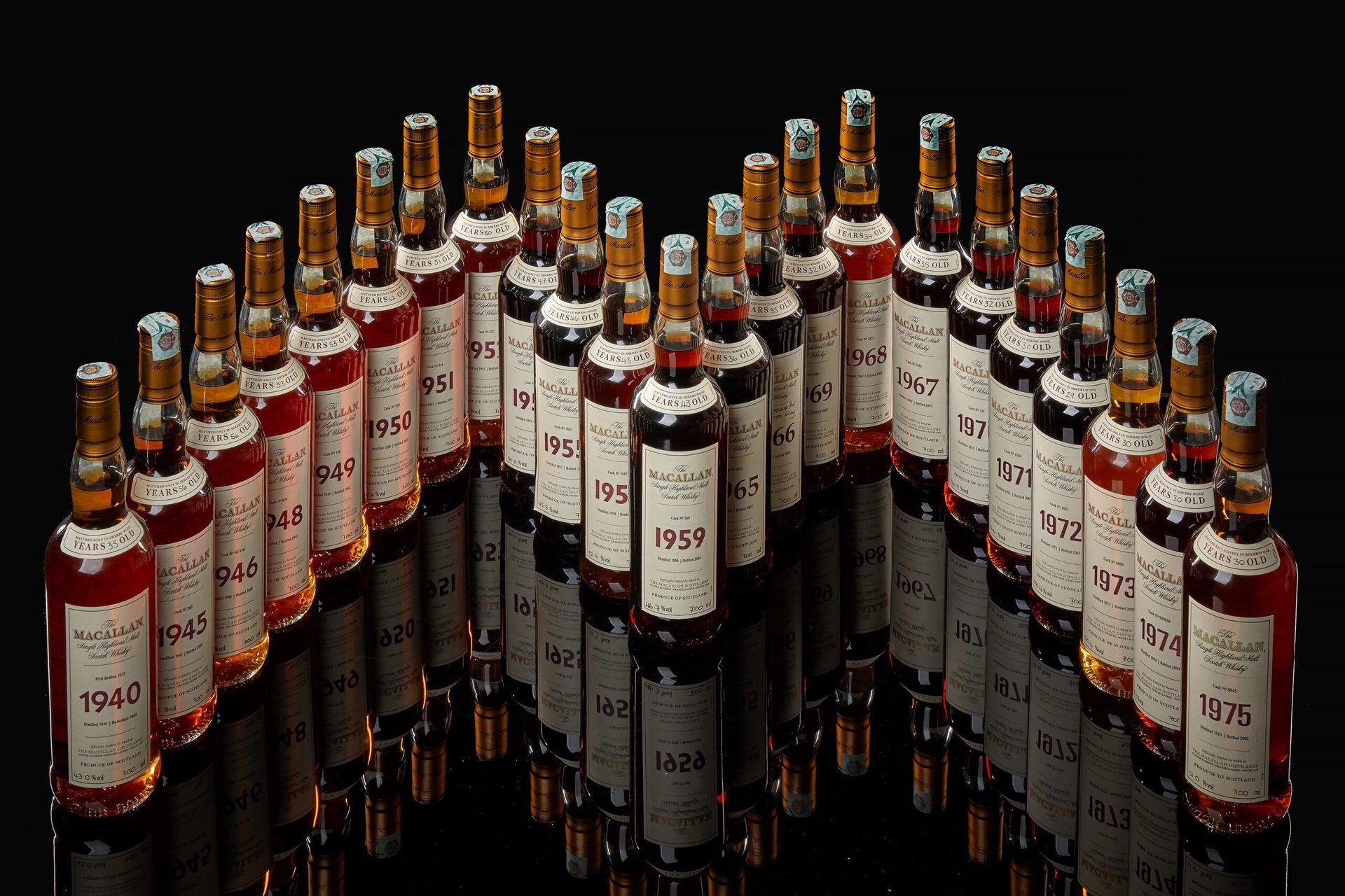 威士忌回收估價指南