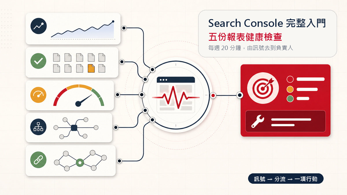 Search Console 五份報表把成效、索引、體驗、強化項目及連結訊號，分流成一項優先任務
