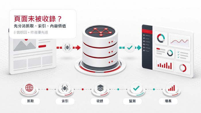 網站頁面未被收錄排查