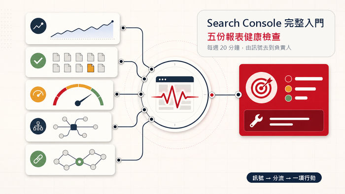Search Console 五份報表健康檢查與問題分流封面