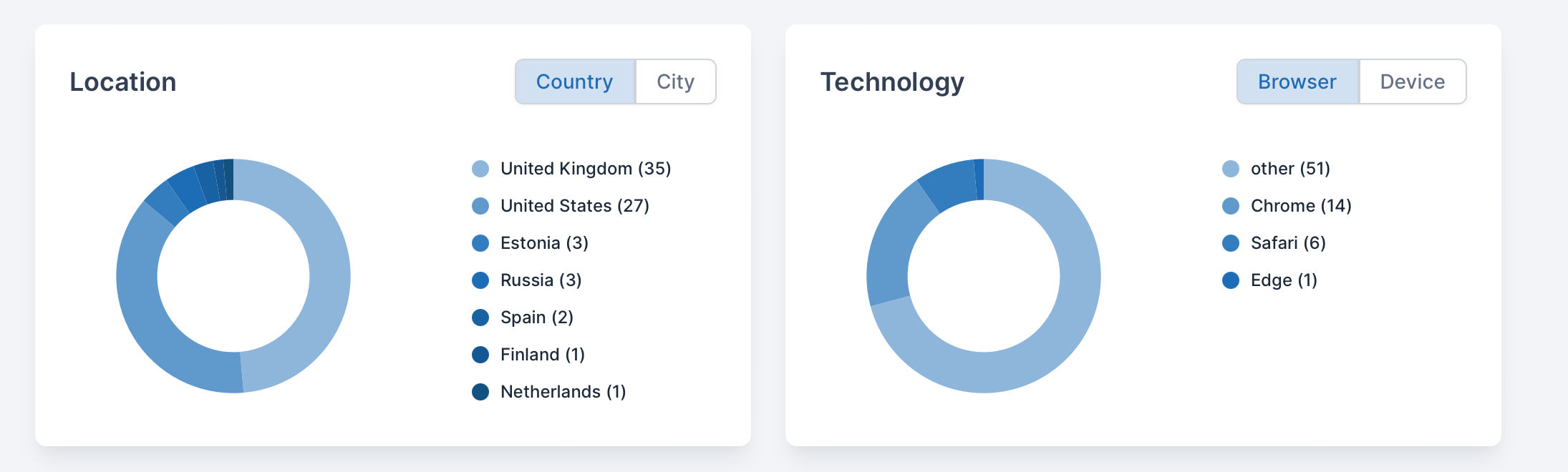 Guide: Redirect Users to the App Store or Google Play By OS 2 Screenshot 2024 01 26 at 12.40.46