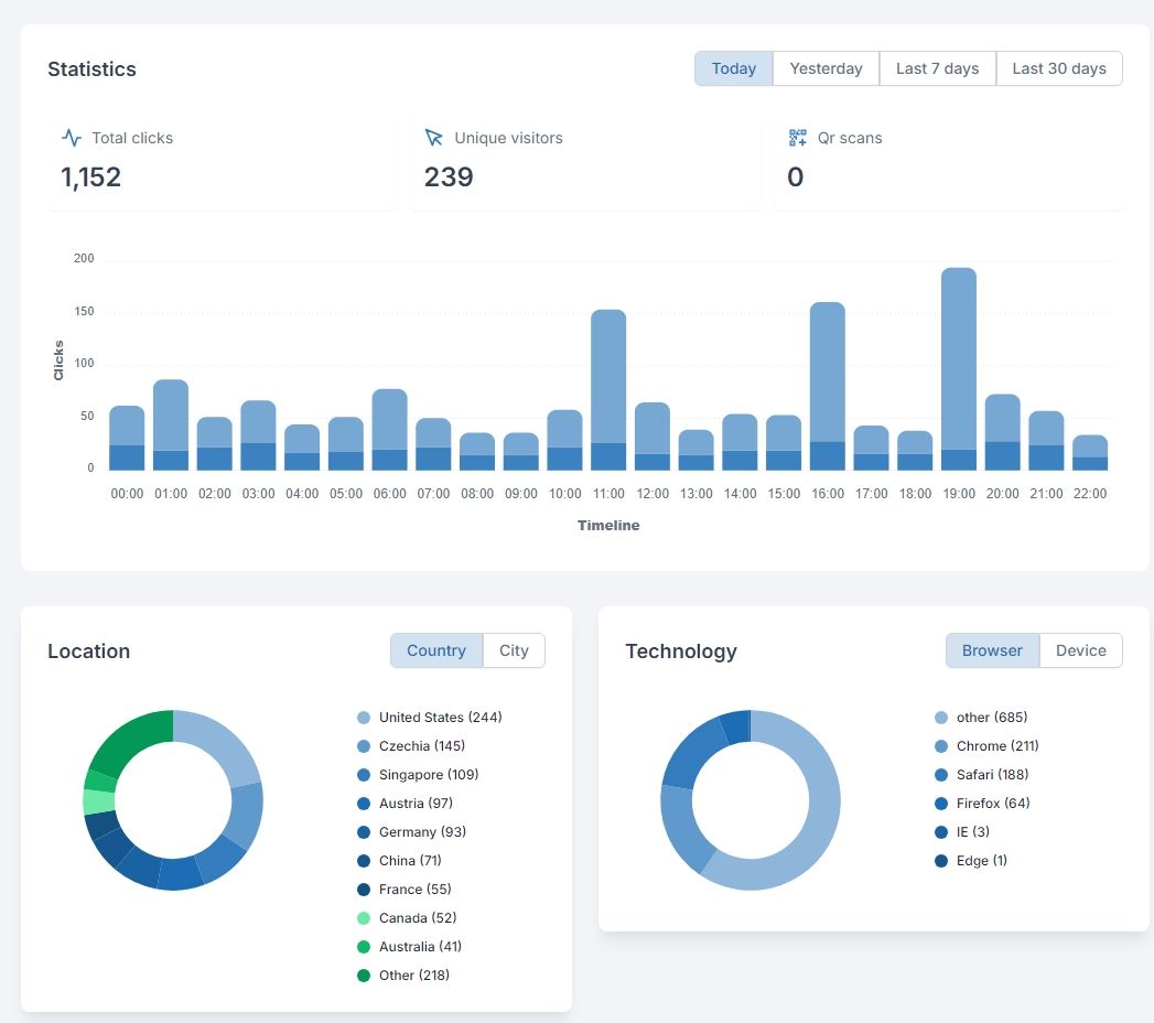 Scalable Enterprise Solutions 2 Screenshot 14 12 2024 93747 demo.redirhub.com