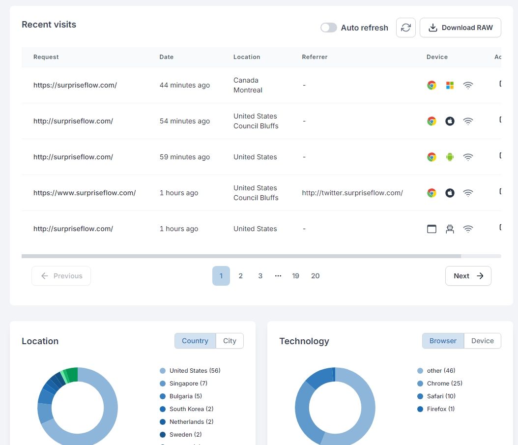 Scalable Enterprise Solutions 3 Screenshot 14 12 2024 9412 demo.redirhub.com