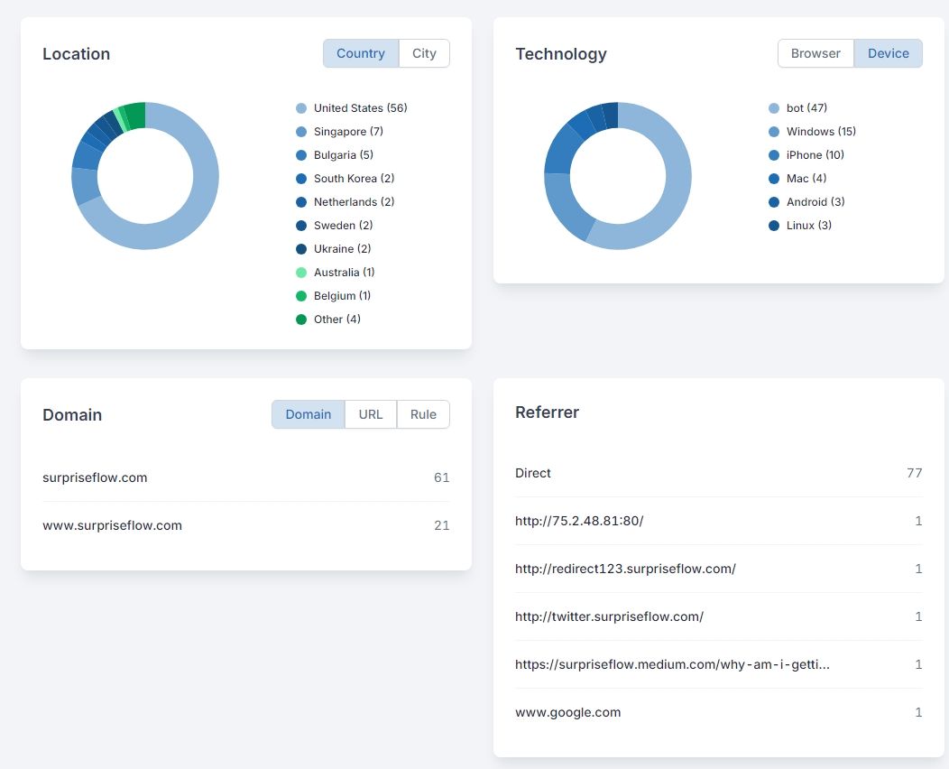 Analyze redirects 4 Screenshot 14 12 2024 94319 demo.redirhub.com
