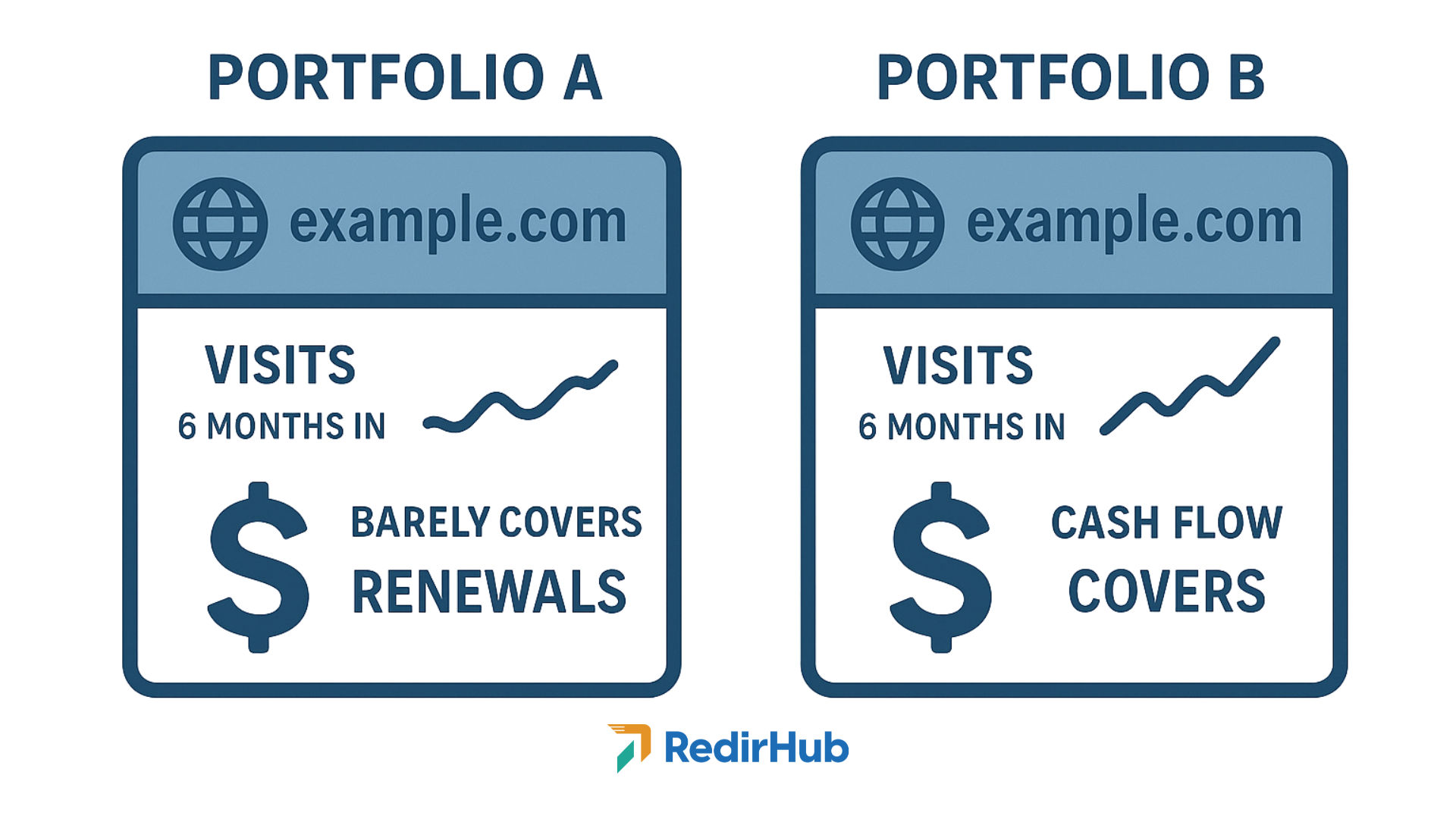 The Role of Traffic in Domain Parking: Why Some Domains Earn More 2 Domain Parking 5