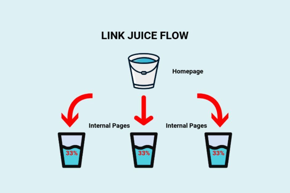 Link Equity Transfer