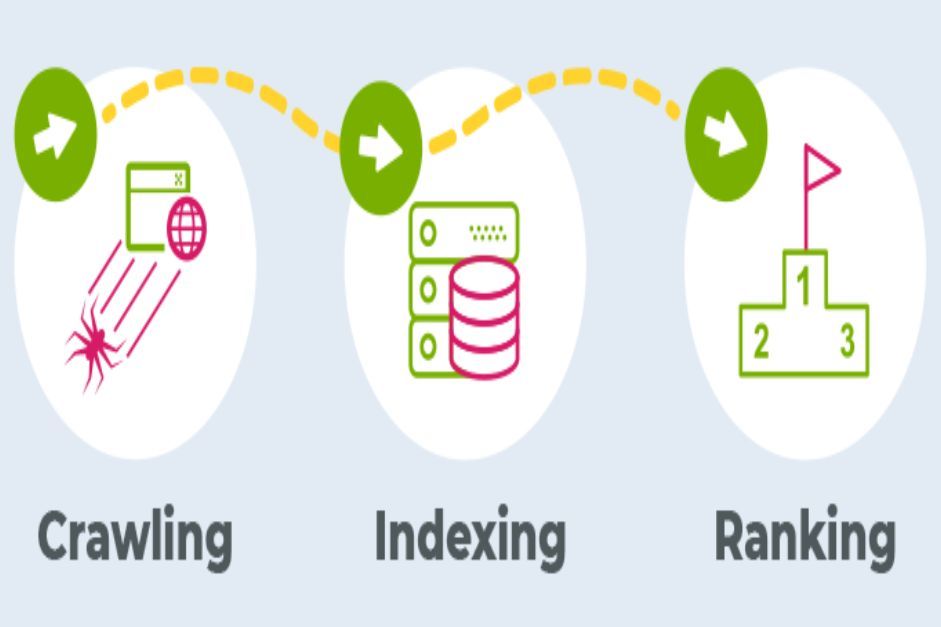 Impact On Crawling And Indexing