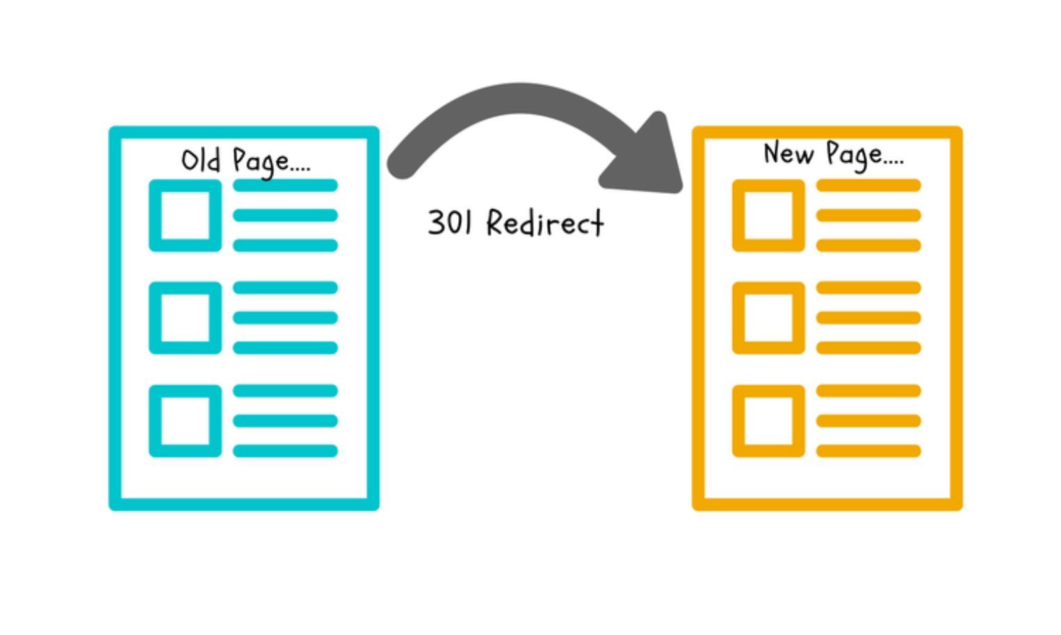 SEO Insights: Mastering the Art of Redirect Link Analysis