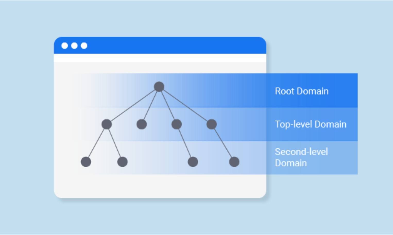 Effective SEO: Redirecting Root domain.com to Main Website