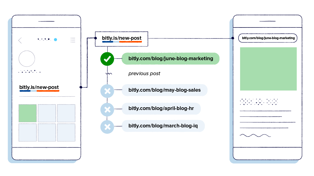 Change URL Destination: RedirHub vs Bitly [2024]