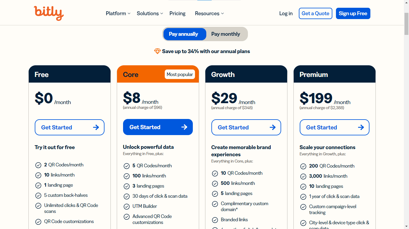 Bitly pricing