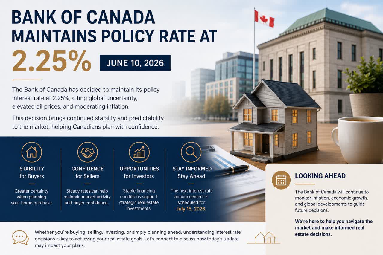 Bank of Canada Holds Rates Steady: What It Means for Your Real Estate Plans