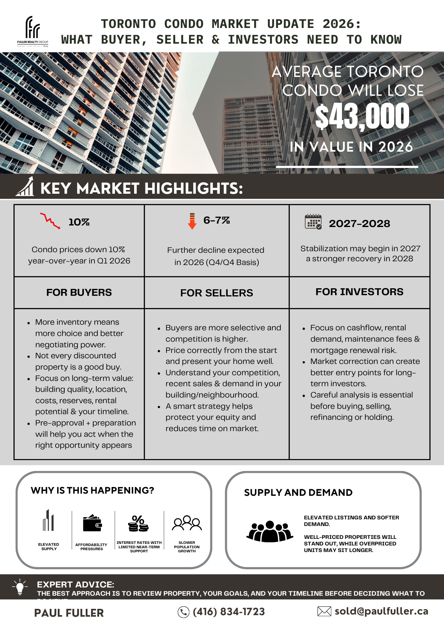 What’s Happening in Toronto’s Condo Market in 2026?