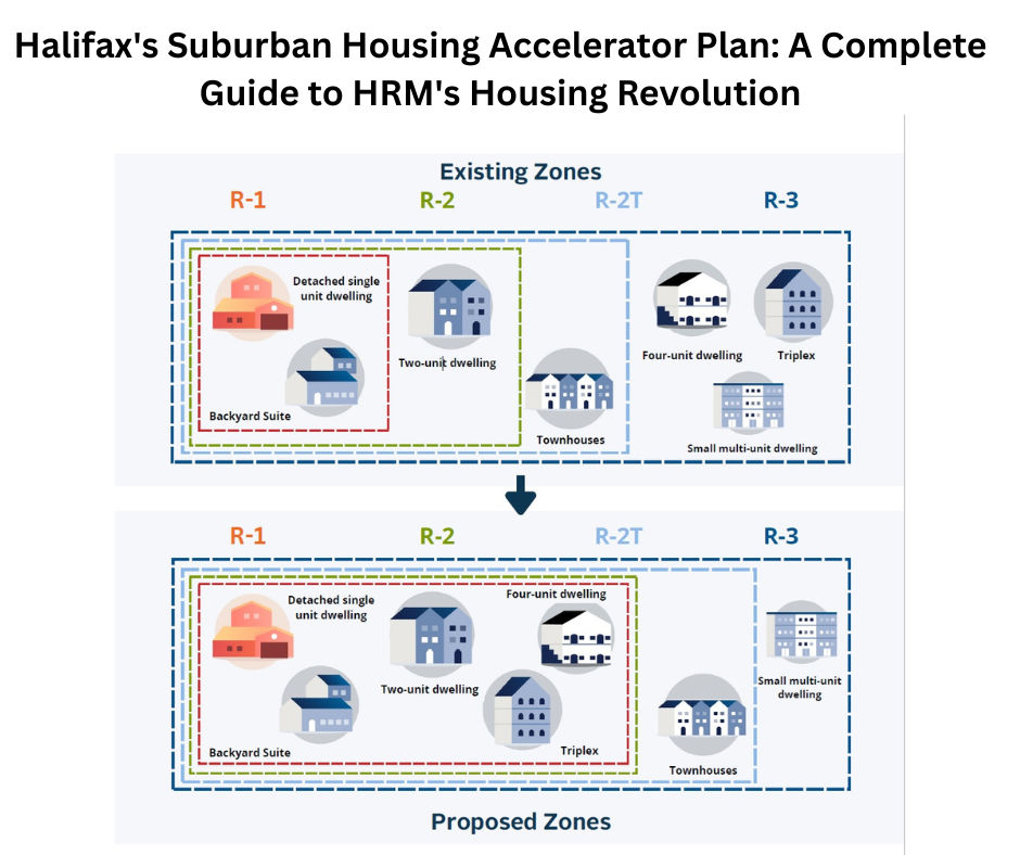 Halifax's Suburban Housing Accelerator Plan: A Complete Guide to HRM's ...