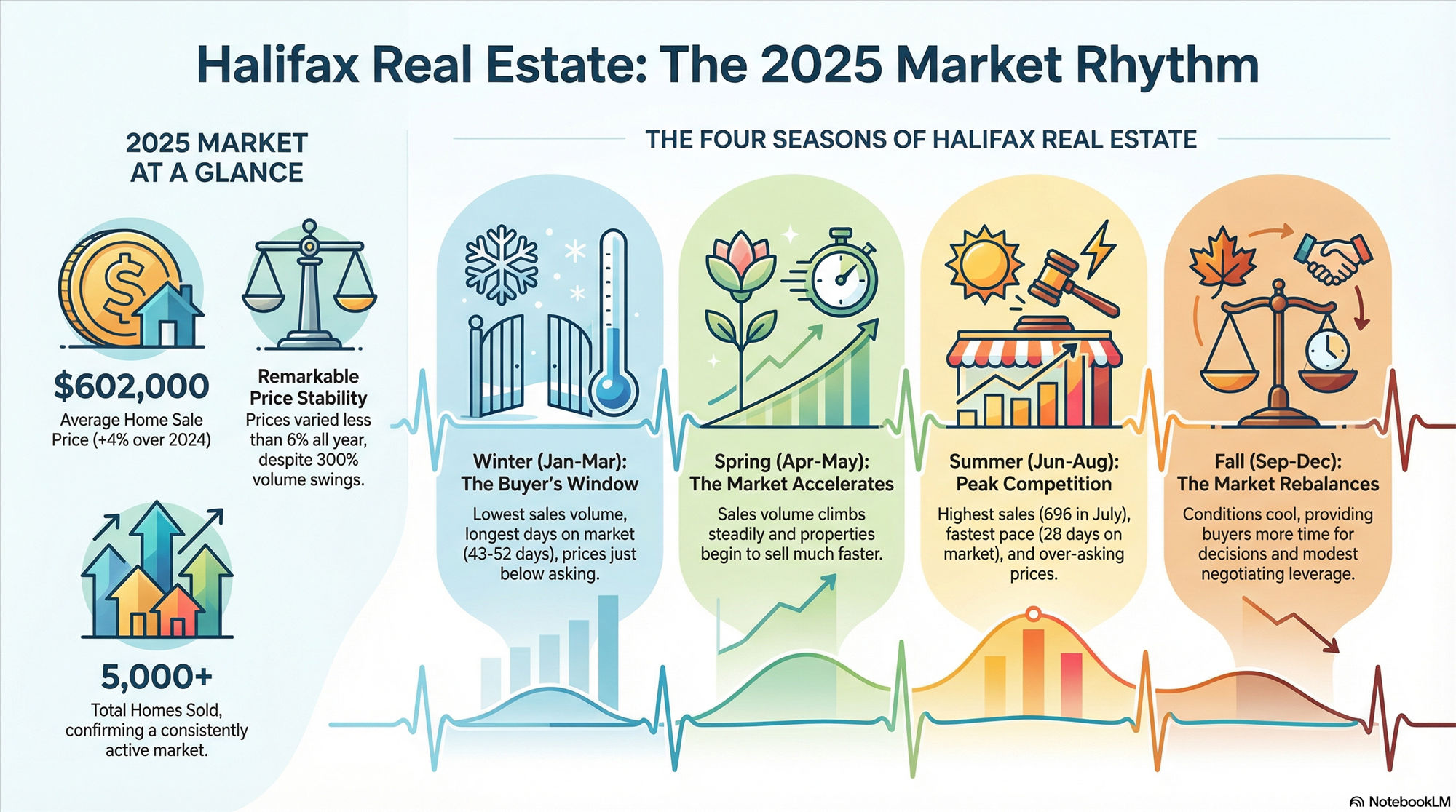 Halifax-Dartmouth Real Estate Market Statistics 2025