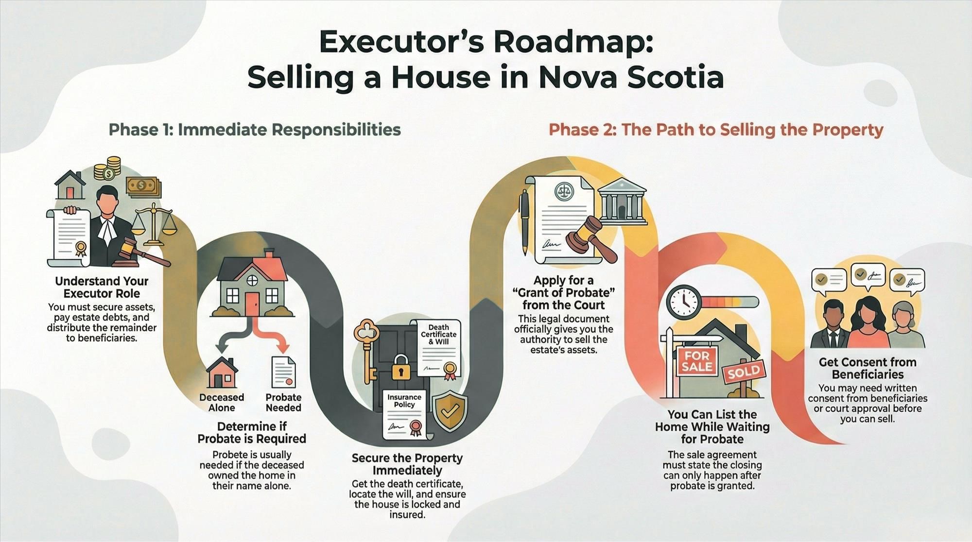 Suddenly an Executor in Nova Scotia What Happens to the House