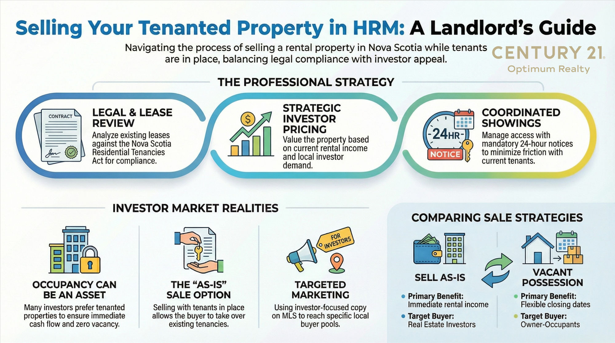 Sell Tenant Occupied Home in Halifax-Dartmouth
