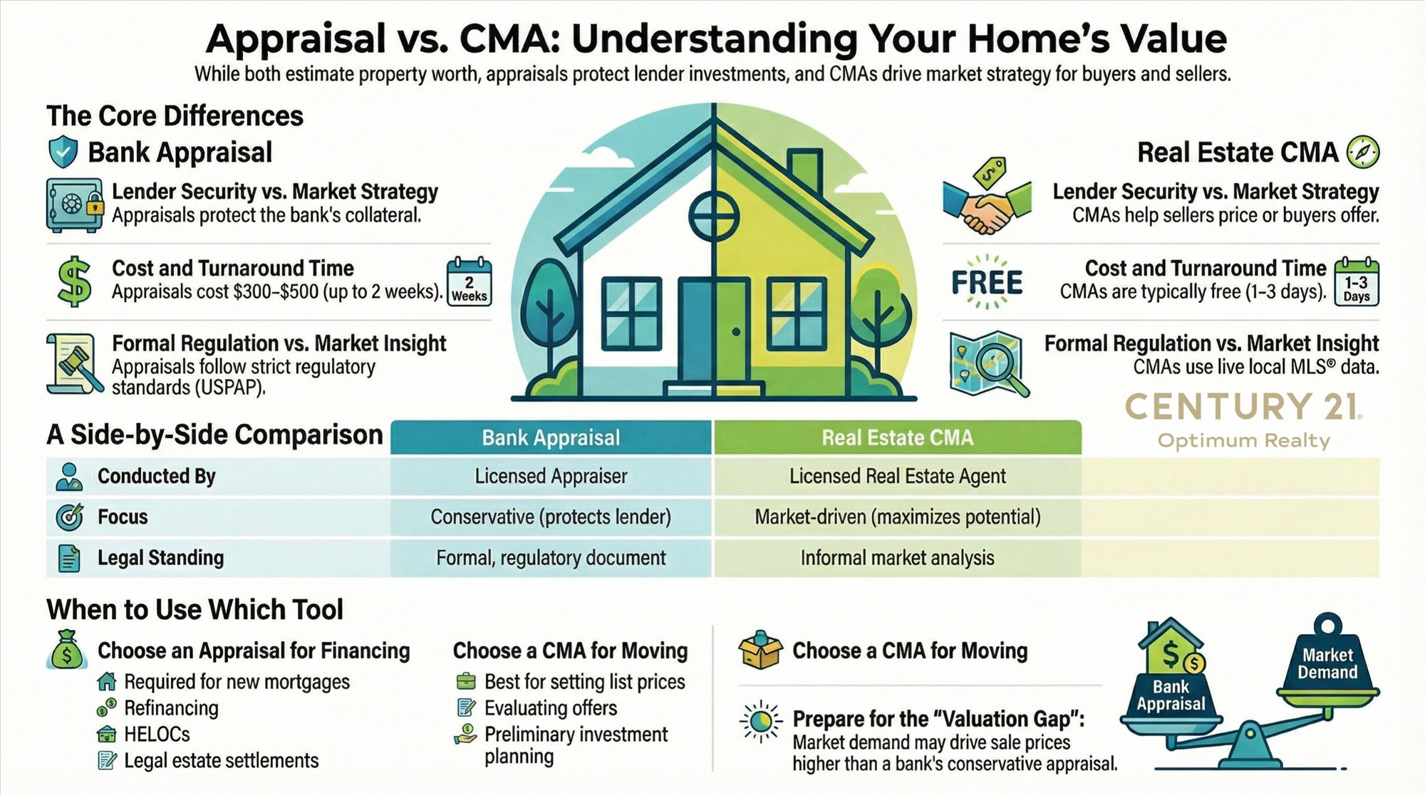 Bank Appraisal vs. Real Estate CMA What Every Nova Scotia Homeowner Needs to Know