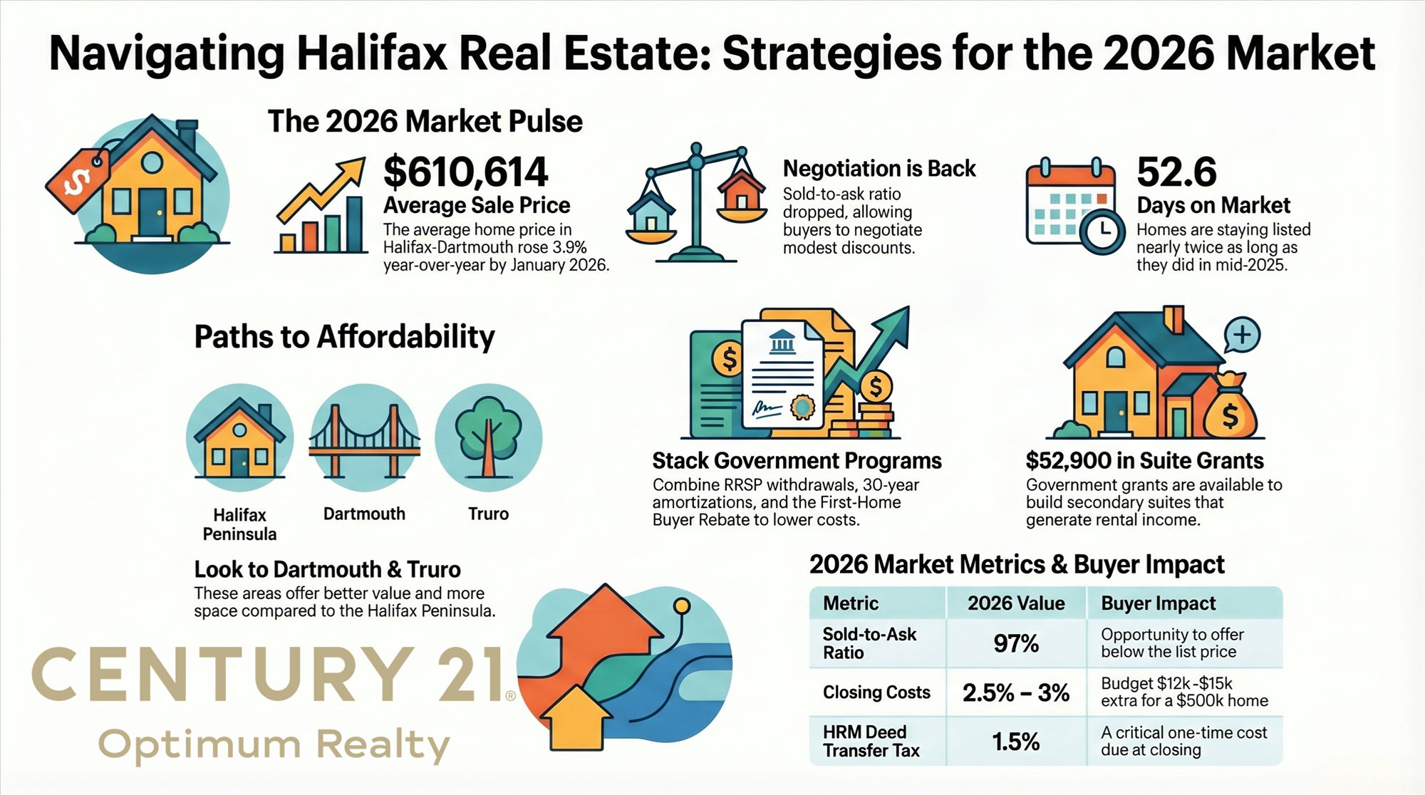 Why Halifax Home Prices Are So High