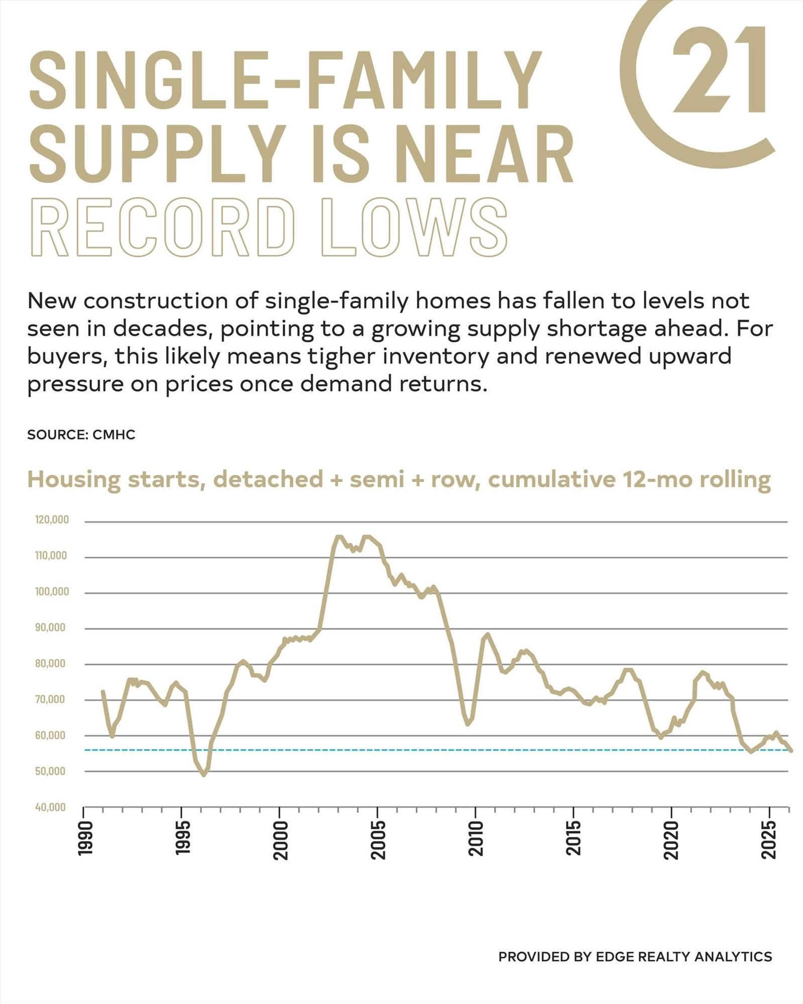 Canada's Single-Family Supply Problem What the Headlines Are Missing