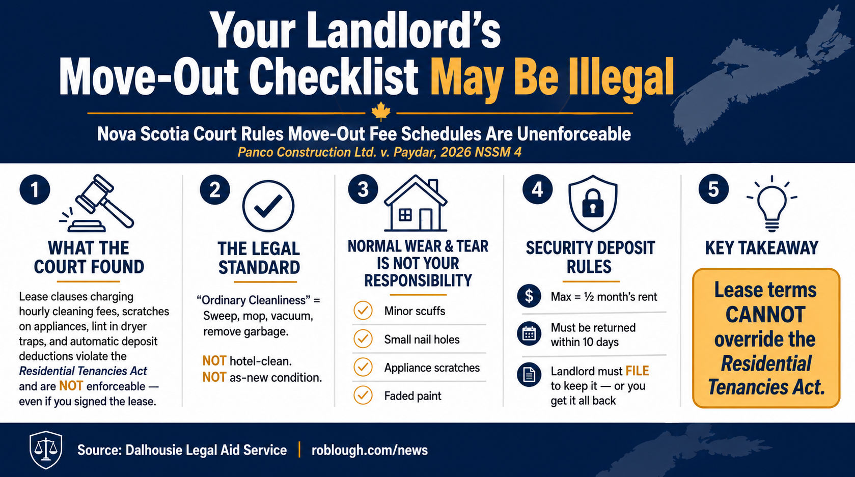 Nova Scotia Court Rules: Move-Out Cleaning Fee Clauses in Leases Are Unenforceable