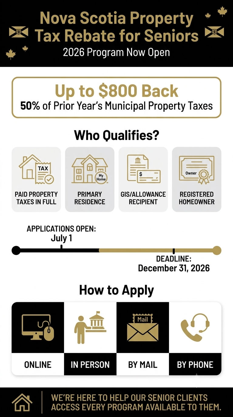 Nova Scotia Property Tax Rebate for Seniors: 2026 Program Now Open