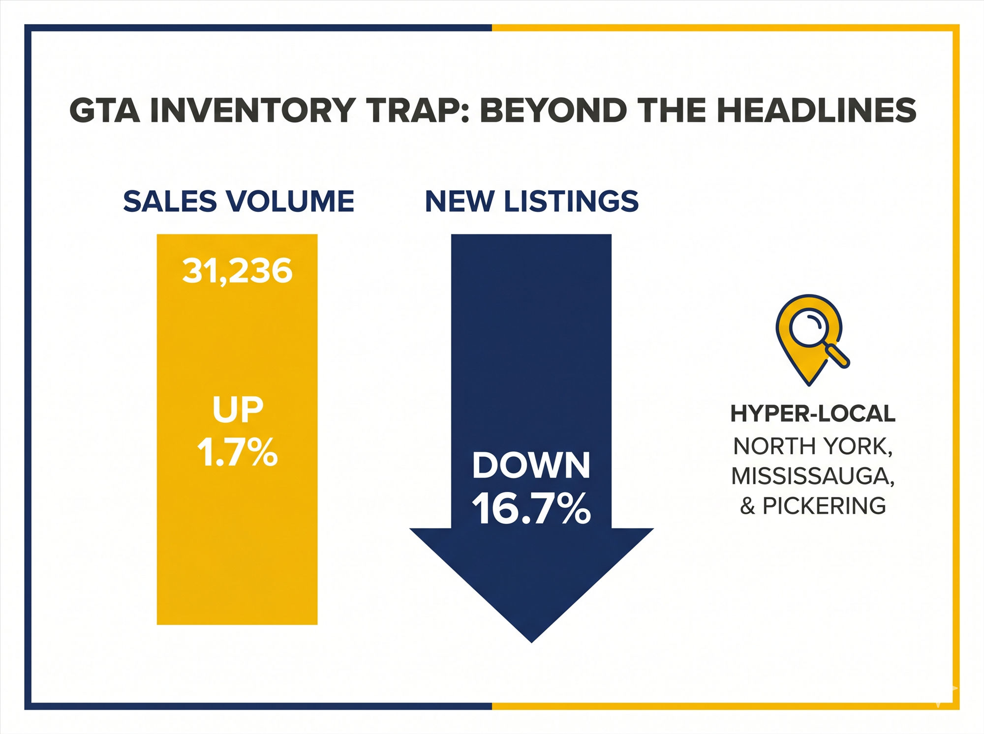 The GTA Inventory Trap: Why This "Spring Recovery" is Different