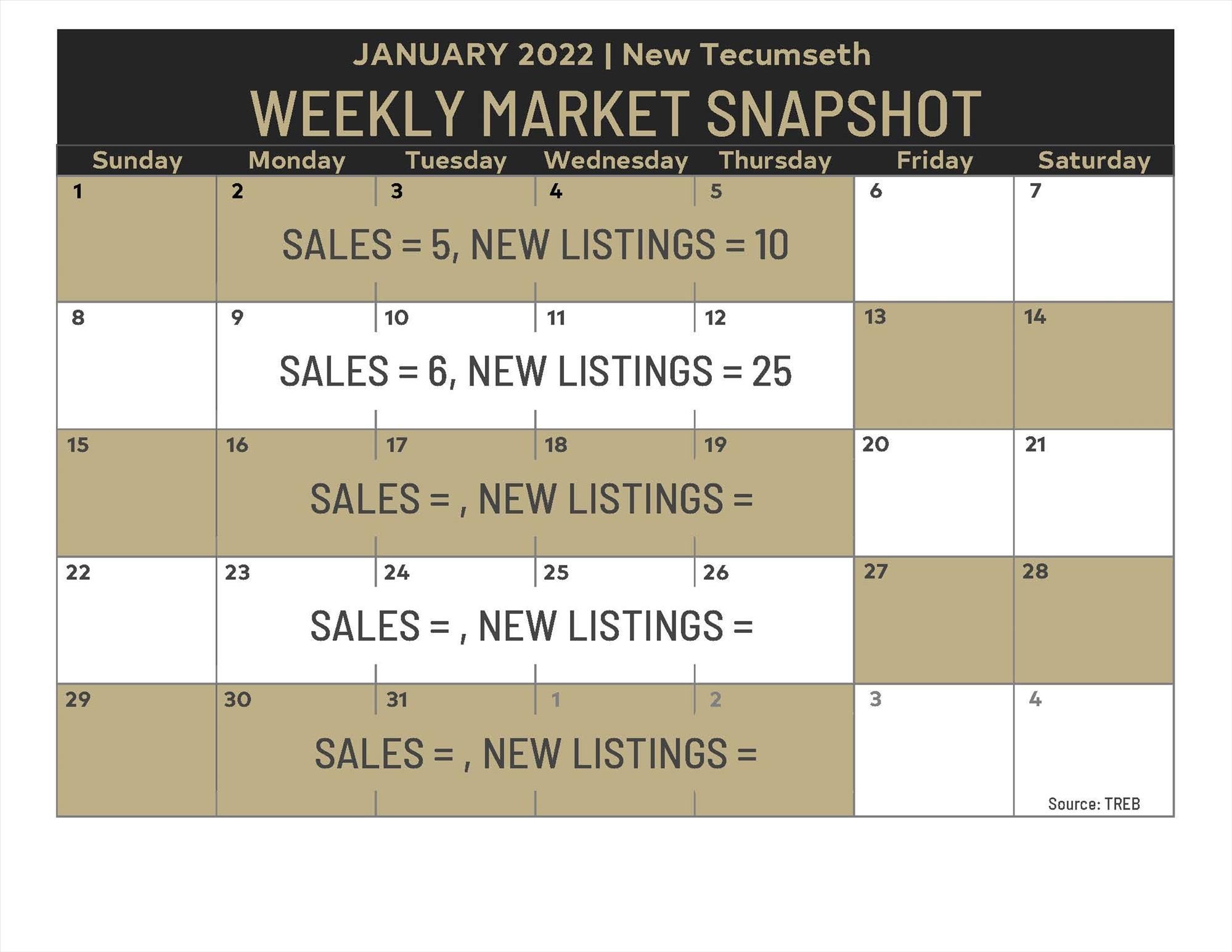 Weekly Market Snapshot: January 1 - 12, 2023