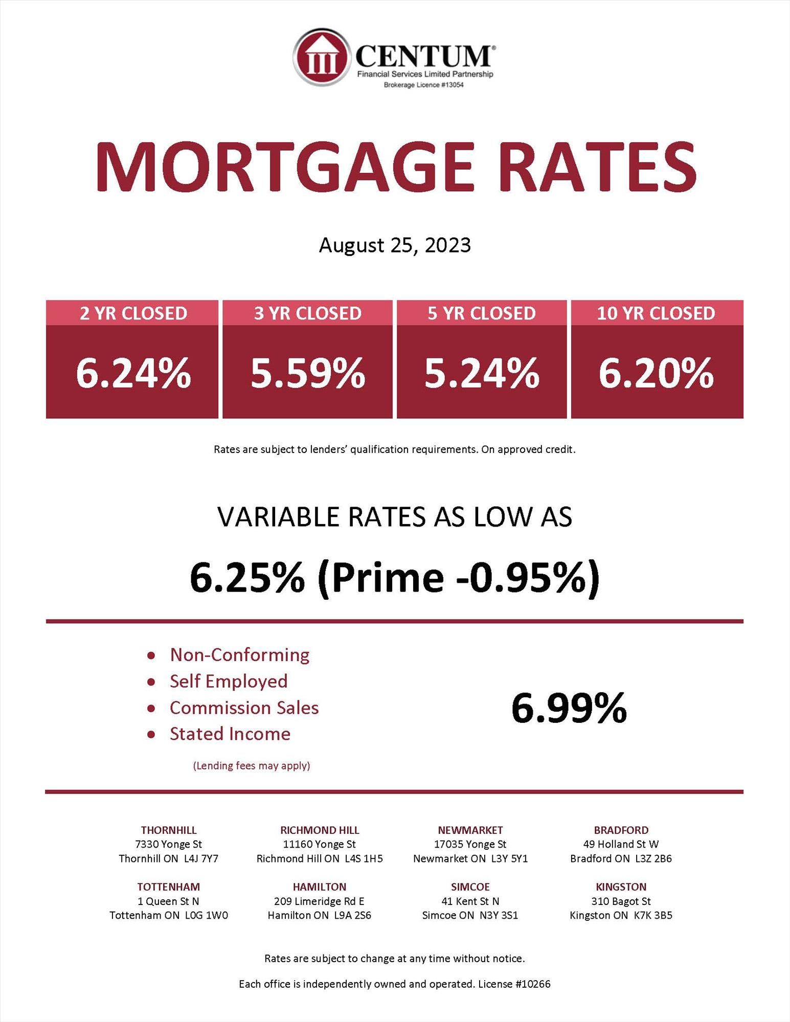 Monthly Update, Market Stats, Rates & Less is More Tips for Downsizing